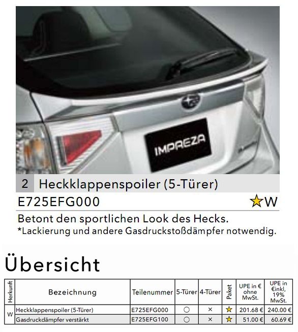 IMPREZA 1.5R-2.0R (CW) 0RIJINAL BAGAJ SPOILER 2008-2011